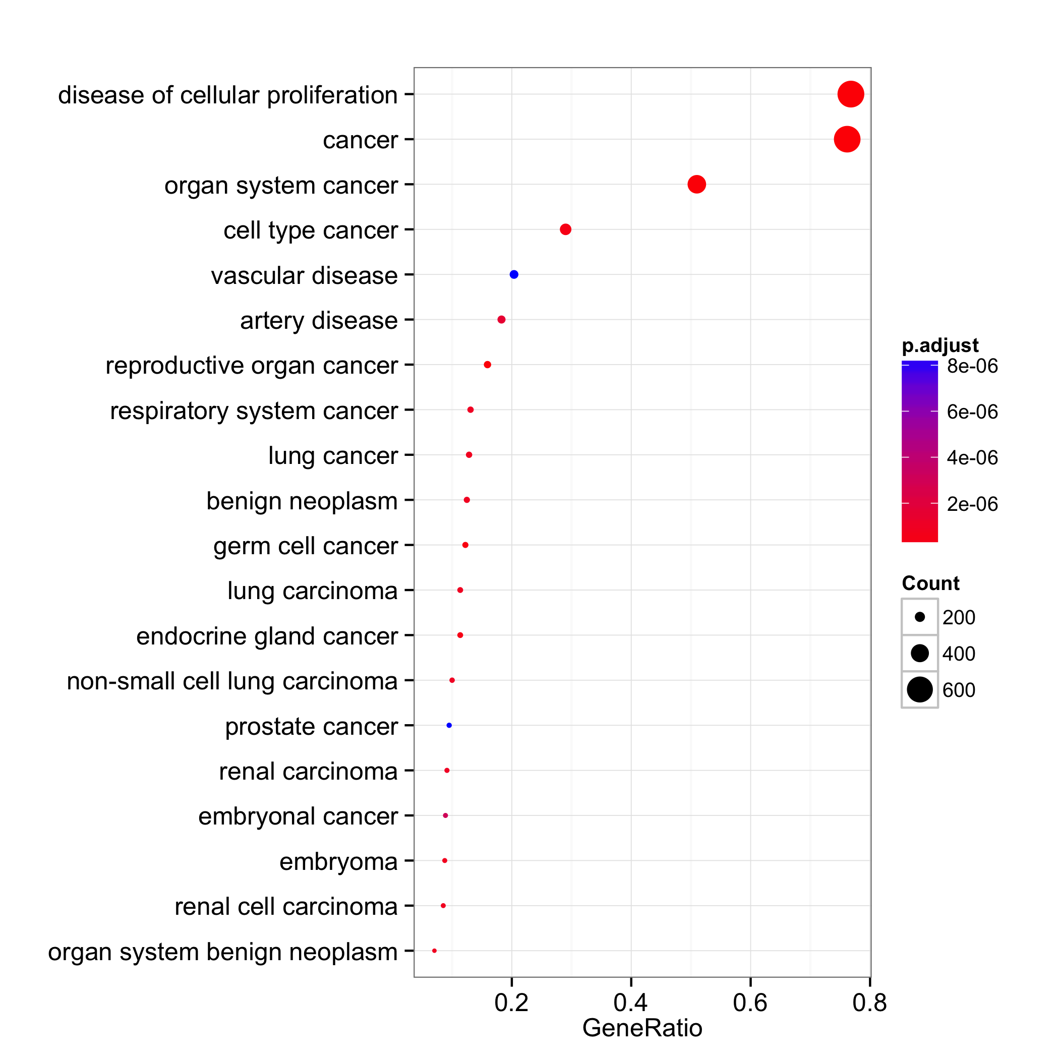 Dot plot как построить в эксель