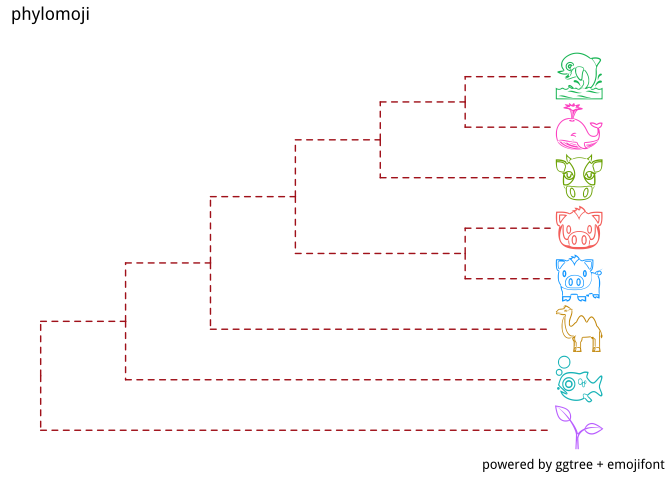 Phylomoji with ggtree and emojifont