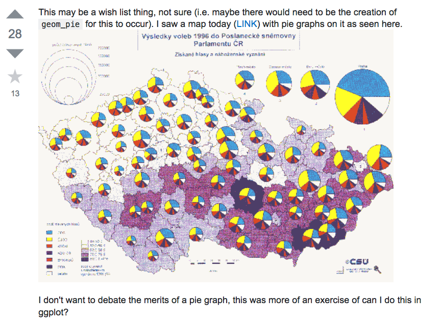 Make Pie Chart In R